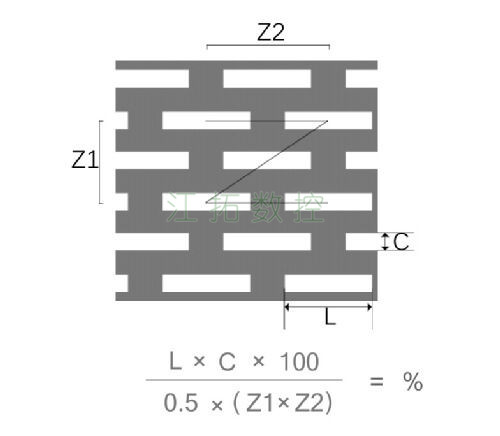 長方孔，Z型錯排效果圖